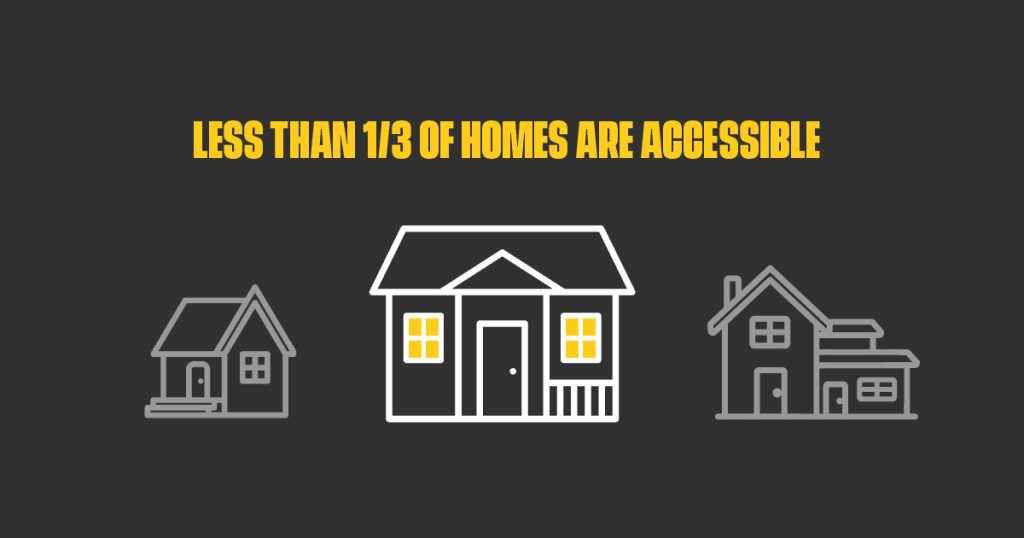 Graphic depicting three houses on a dark background. The middle house is highlighted in a lighter color, and the text above reads "Less than 1/3 of homes are accessible." Discover the latest trends at IBS 2024, leading the building industry towards greater accessibility.